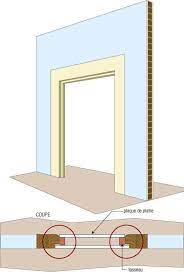 Comment Condamner Une Porte Portes Trucs Et Astuces Bricolage Deco Maison
