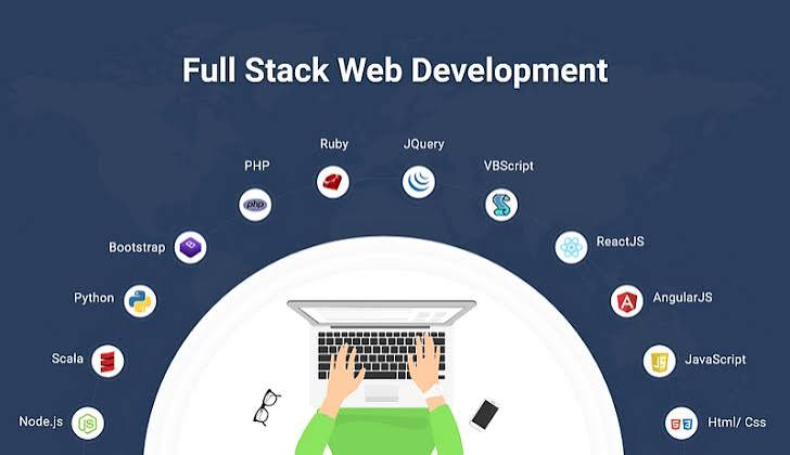 Best Full Stack Web Development Course In Patiala | CertificationFull Stack Web Development Course In Patiala – Excellence Technology