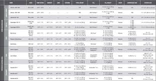 12 size chart marmot sleeping bag size chart