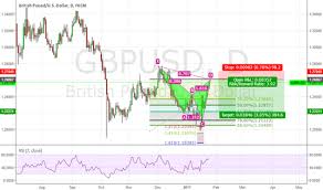 Trader Haribo10 Trading Ideas Charts Tradingview