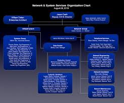 It Org Chart Sada Margarethaydon Com