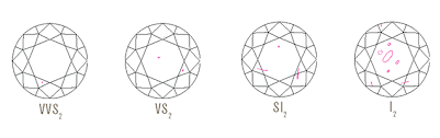 Diamond Clarity Scale Chart The Ultimate Guide