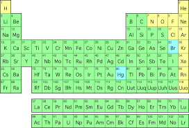 It S Elemental The Periodic Table Of Elements Periodic Table Middle School Science Science Chemistry