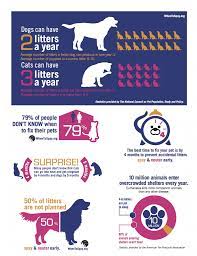 Animal slogans, spay neuter slogans. Funny Quotes About Month February Quotesgram
