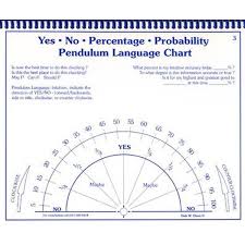 How To Make A Pendulum Chart