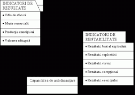 Productia exercitiului = productia vanduta ± productia stocata + productia de imobilizari. Soldurile Intermediare De Gestiune