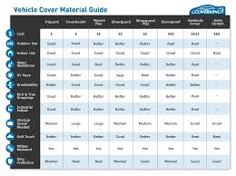 10 best covercraft car covers of may 2021. Coverking Car Covers Outdoor Indoor Custom Universal Car Cover Usa