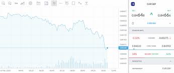 They help you progress from the book to reality. Trading 212 Review Must Read For Traders Fees Demo App And More
