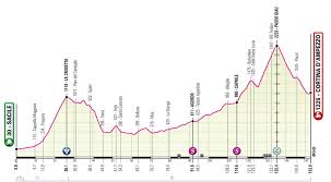 Egan bernal leads the giro ahead of aleksandr vlasov and damiano caruso. Yafilwr97pwgom