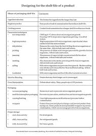 Key Stage Four Food Technology Chooser Charts Stem