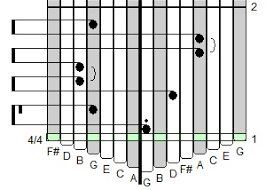 If you are a fan of this band, you'll love the fact that you can easily learn to play wake me up when september ends. How To Read And Write Kalimba Tablature How To Play Kalimba Magic