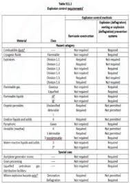 2018 Fdny Work Chart Fdny Chart 2014