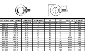 Metric Eye Bolt Lifting Capacity Chart Www