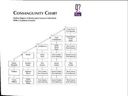 Consanguinity