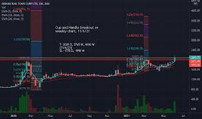 Jun 30, 2021 · ril share price: Irctc Stock Price And Chart Nse Irctc Tradingview