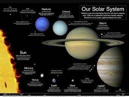 What Are The Characteristics Of All Planets Quora
