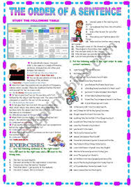 Students Study The Table Which Shows The Usual Order Of A Sentence In English And Read Some Importa English Sentences English Phrases Sentences English Phrases