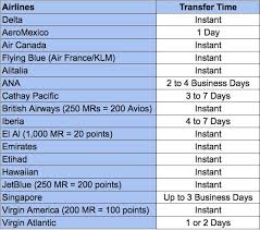 Why I Just Chose To Redeem Aeroplan Miles Over Singapore