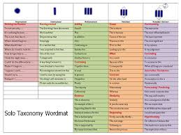 Solo Taxonomy Words That Help You Advance Up The Levels Of Thinking Solo Taxonomy Taxonomy Visible Learning