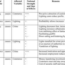 Article shared by in simple words a nuclear family is one which consists of the husband wife and their unmarried children. Pdf Outdoor Lighting And Crime Part 2 Coupled Growth
