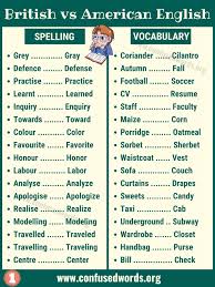 British Vs American English Your English Professor Facebook