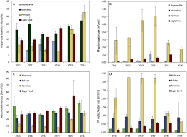 Charts From Duke University Showing Water Intensity Over