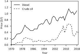 A wide variety of petroleum piping options are available to you, such as technics, material, and grade. Power To Liquid Via Synthesis Of Methanol Dme Or Fischer Tropsch Fuels A Review Energy Environmental Science Rsc Publishing Doi 10 1039 D0ee01187h