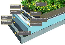 Green Roofs From Sika In 2020 Green Roof Green Roof System Green Roof Design