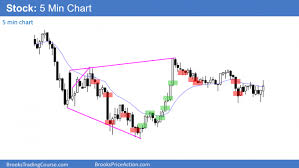 What Is Price Action Brooks Trading Course