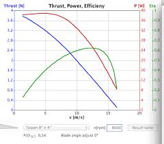 Boat Propeller Thrust Calculator