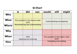 Question Creation Chart Q Chart Notify Rss Backlinks