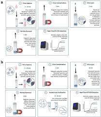 Check spelling or type a new query. Hydrogel Particles Improve Detection Of Sars Cov 2 Rna From Multiple Sample Types Scientific Reports