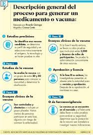 El laboratorio cansino, en asociación con el instituto de biología de la academia de ciencias médicas militares de china, ha desarrollado una vacuna de una dosis que se. Ebrard Viajara A China Rusia India Y Eu Para Asegurar Acceso A Vacunas En Mexico El Economista