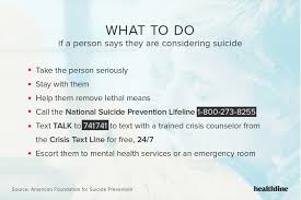 How to help someone with depression over text. Suicide Suicidal Signs Behavior Risk Factors How To Talk More