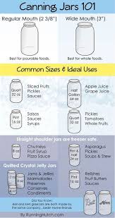 26 Canning Ideas And Recipes Abc De La Mise En Conserve Recettes De Conserve Conservation Des Aliments