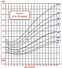 10 year old growth chart girl www bedowntowndaytona com