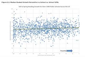 Should States Use Test Score Based Accountability Systems