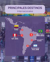 Del Caribe a la Cordillera: los destinos internacionales que destacan para las vacaciones de invierno