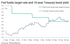 Have Tariffs Taken Rate Cuts Off the Table for 2025? - Grizzle
