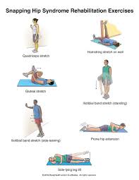 Summit Medical Group Snapping Hip Syndrome Exercises Snapping Hip Syndrome Exercise Rehabilitation Exercises