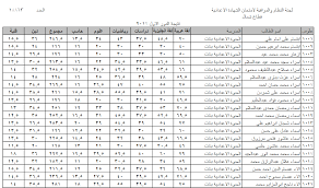 ‎الصفحة الرسمية لنتيجة الشهادة الاعدادية 2020 جميع المحافظات‎. Ù†ØªÙŠØ¬Ø© Ø§Ù„Ø«Ø§Ù„Ø« Ø§Ù„Ø§Ø¹Ø¯Ø§Ø¯Ù‰ Ù„Ù…Ø­Ø§ÙØ¸Ø© Ø§Ù„Ù…Ù†ÙŠØ§ ØªØ±Ù… Ø«Ø§Ù†Ù‰ Ø¨Ø±Ø§Ø¨Ø· Ù…Ø¨Ø§Ø´Ø±