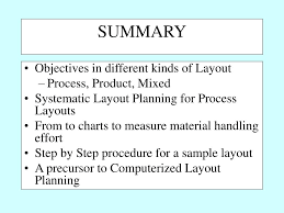 ppt layout types product powerpoint presentation free