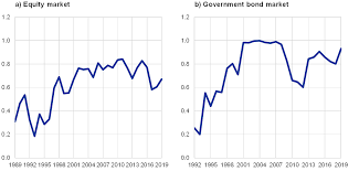 What is the trilemma in international finance? Financial Integration And Structure In The Euro Area March 2020