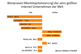 May 31, 2021 · zu den bekannten beteiligungen aus china zählen zum beispiel jd.com oder nio. Alibaba Von Riesen Und Einhornern Forbes