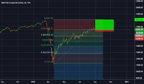 Jul 13, 2021 · meet the s&p tsx composite index (osptx), the primary guage of the canadian stock market.with around 250 companies included in the index, it represents around 70 percent of the total market capitalization on the entire set of around 1,600 companies which have their shares listed on the toronto stock exchange (tsx). S P Tsx Composite Index Daily Analysis For Tsx Tsx By Yl Pro Tradingview