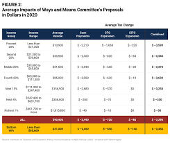 Frequently asked questions about the advance child tax credit payments in 2021 — topic a: Chart Explains What Your Family Will Get From The Stimulus Package