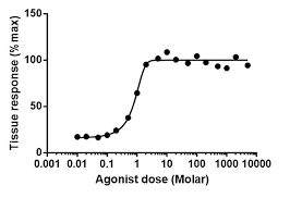 Dose Response Relationship Wikipedia