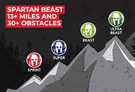 But if i'm on a course without any snacks, i will have a meltdown. How To Prepare For A Spartan Beast