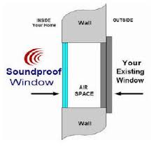 They are not replacement windows. Interior Storm Windows For Soundproofing