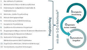 The information collected might relate to you, your preferences science fair projekt review literatur beispiel or your device, and is mostly used to make the site work as you expect it to and to provide science fair projekt review literatur beispiel a more personalized web experience. Bva Grosspm Management Von Grossprojekten In Der Offentlichen Verwaltung
